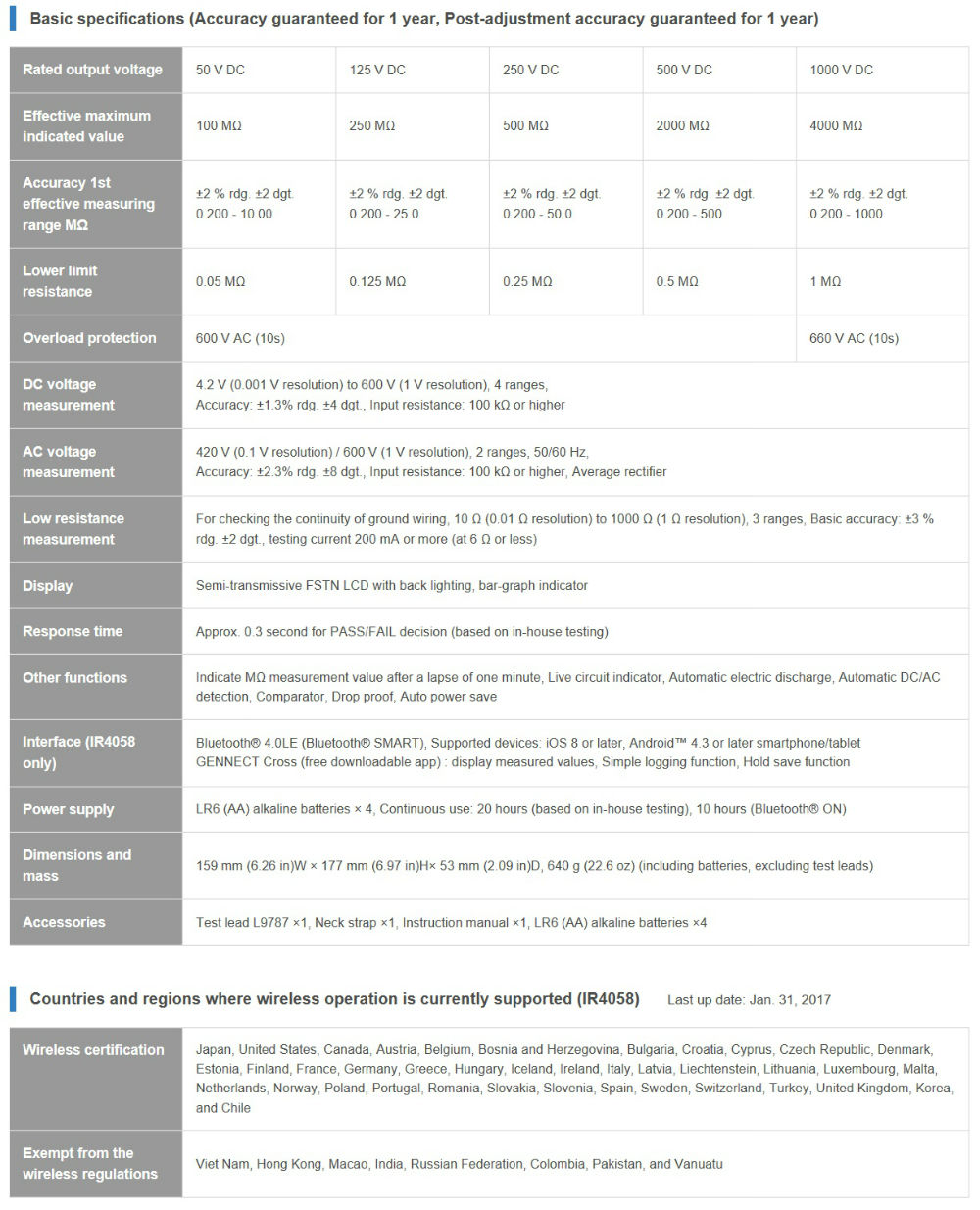 IR4058 spec.jpg