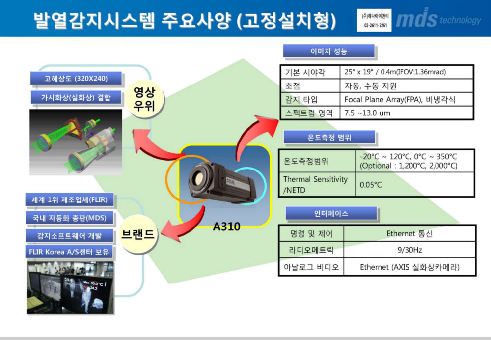 발열감지 프로그램 소개서 - (주)하나아이앤티_페이지_11.jpg